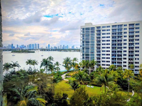 1 bedroom condo for sale in Miami Beach, FL